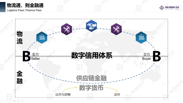 贸易第一大国的使命：区块链重构世界贸易关系