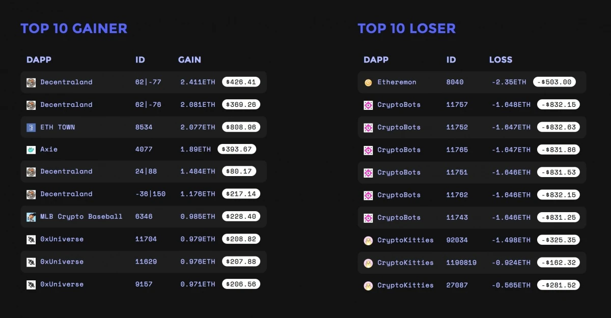 NFT Spotlight #2 - CryptoDecks, NFT的价值追踪器