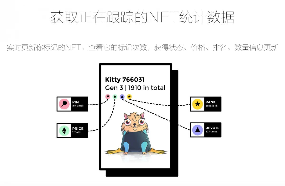 NFT Spotlight #2 - CryptoDecks, NFT的价值追踪器