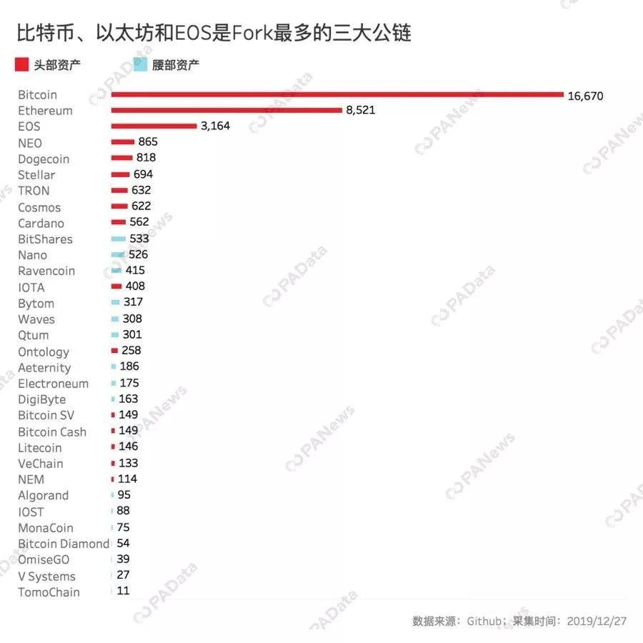 客观数据告诉你，谁是2019年最硬核公链？