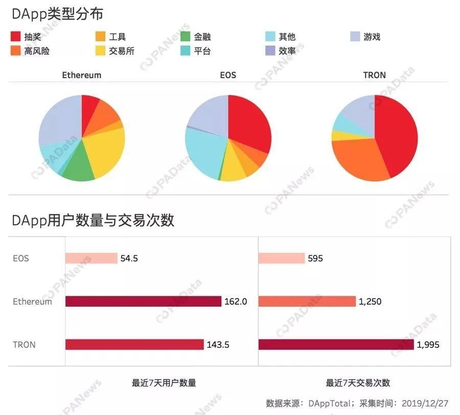 客观数据告诉你，谁是2019年最硬核公链？