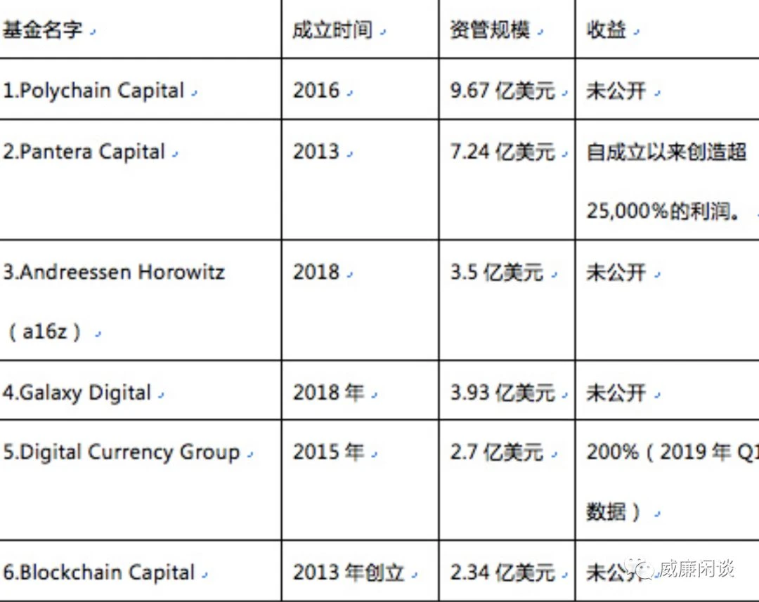 威廉：专业加密货币投资人的选择