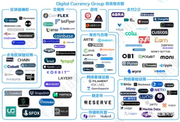 威廉：专业加密货币投资人的选择