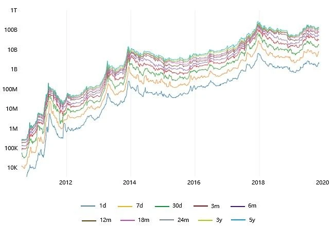 BTC减半：从MA、Z-Score、Reserve Risk出发，解析当前是否为入场良机