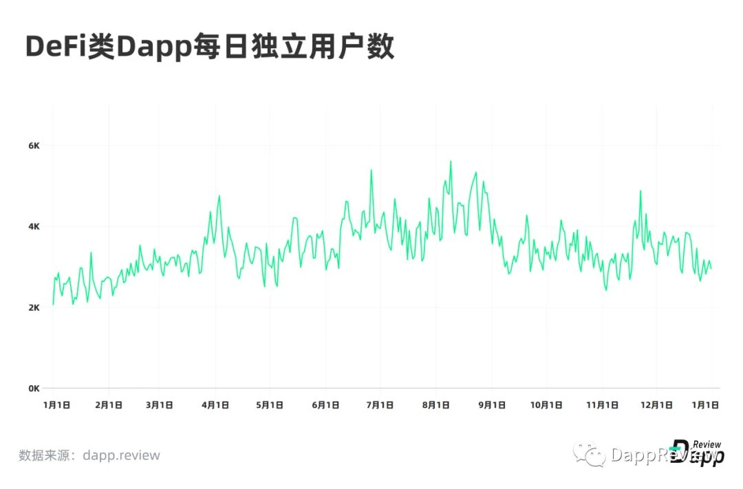 2019 Dapp市场报告