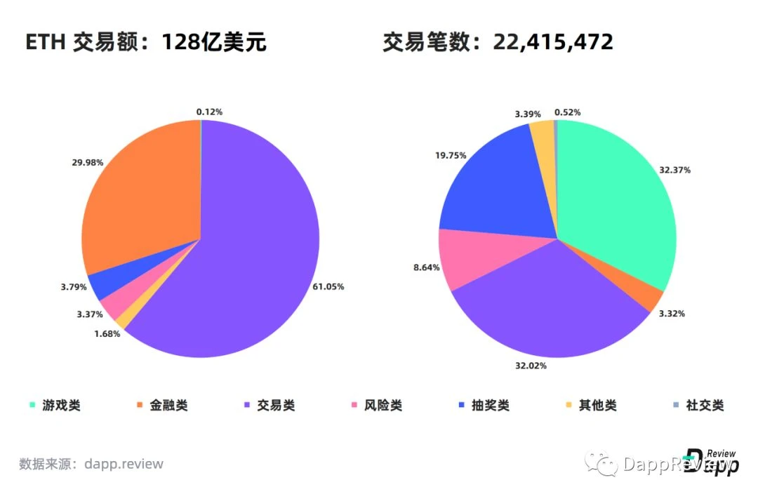 2019 Dapp市场报告