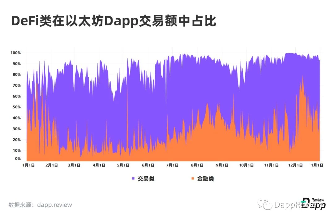 2019 Dapp市场报告