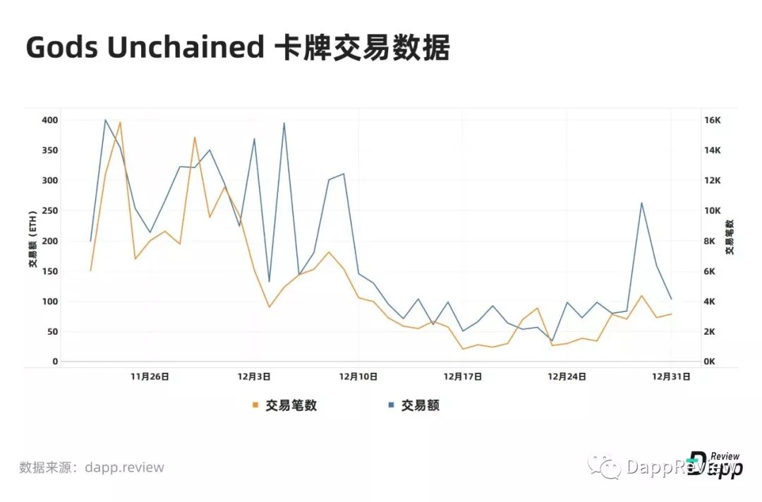 2019 Dapp市场报告