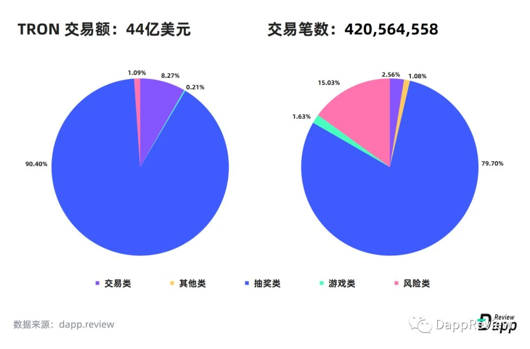 2019 Dapp市场报告