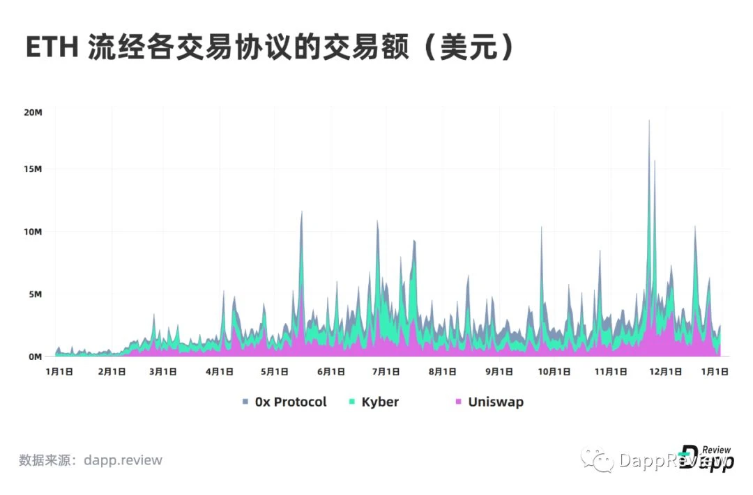 2019 Dapp市场报告