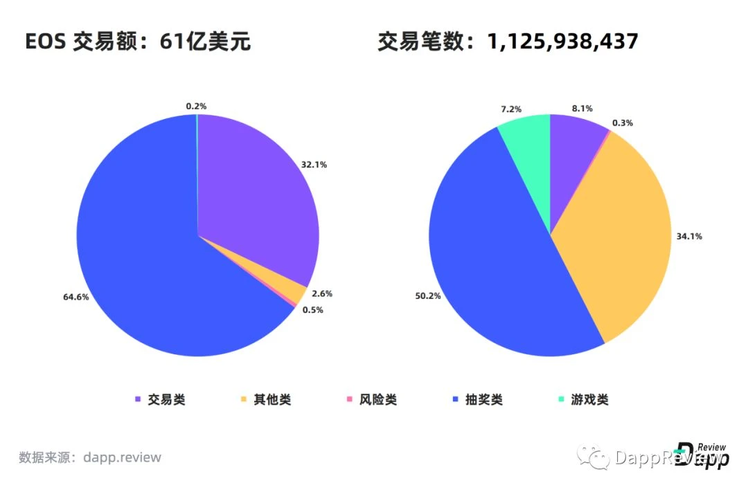 2019 Dapp市场报告