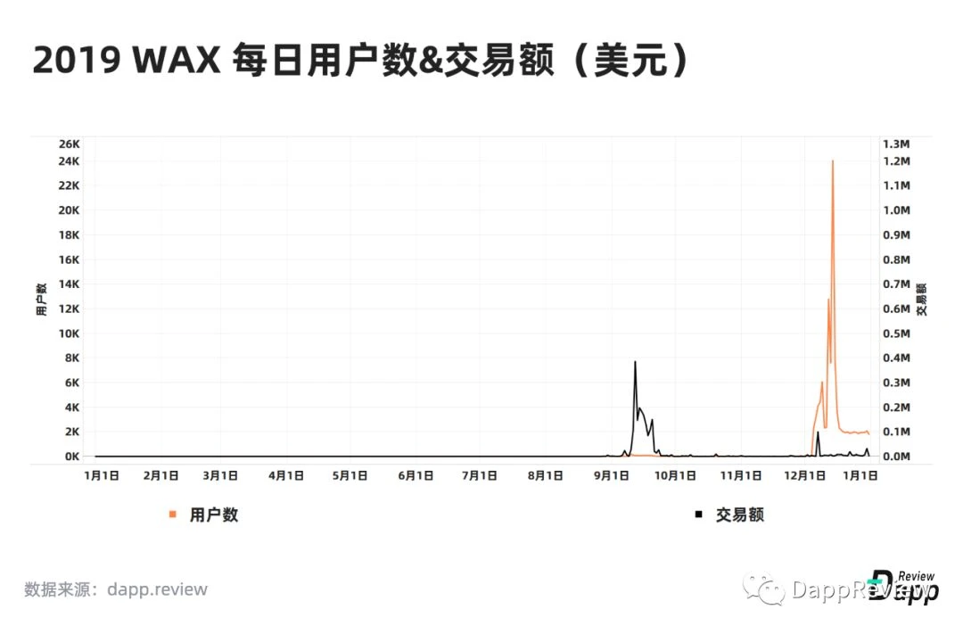 2019 Dapp市场报告