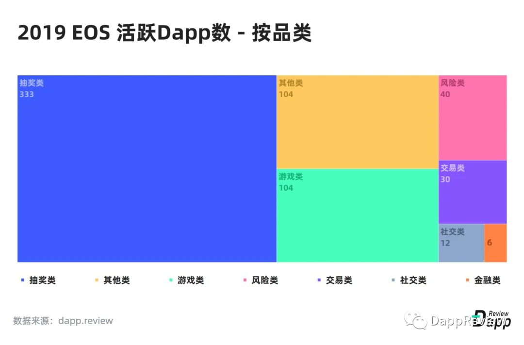 2019 Dapp市场报告