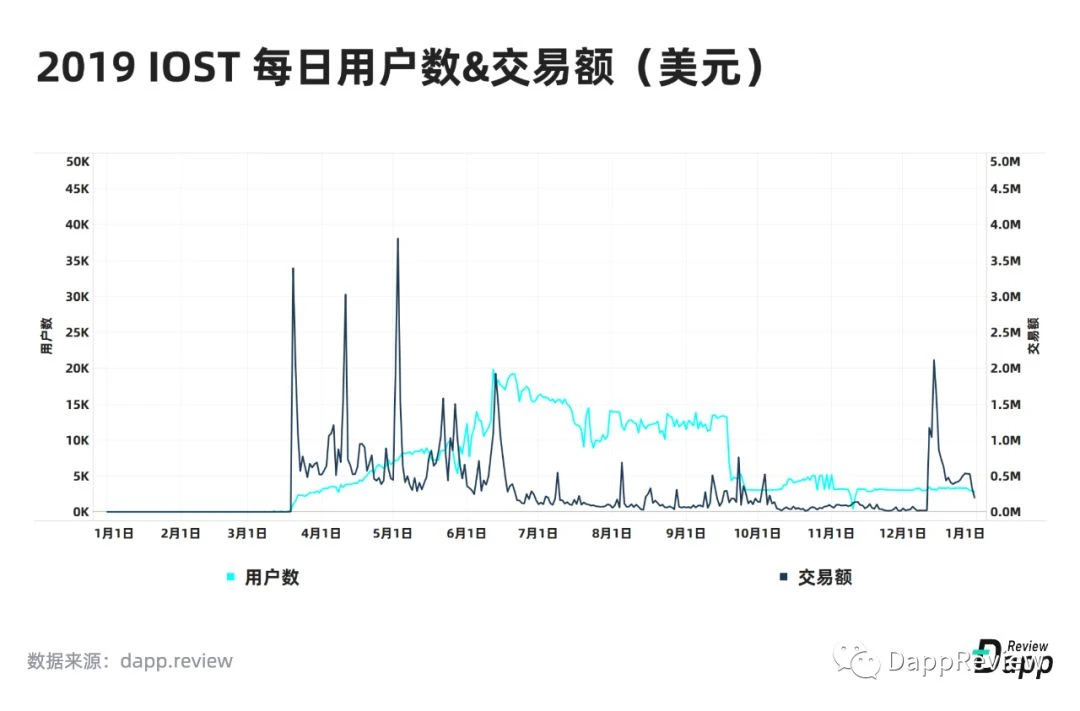 2019 Dapp市场报告