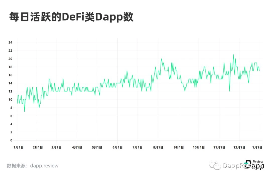 2019 Dapp市场报告