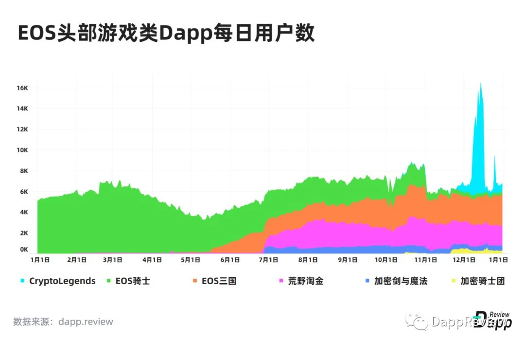 2019 Dapp市场报告