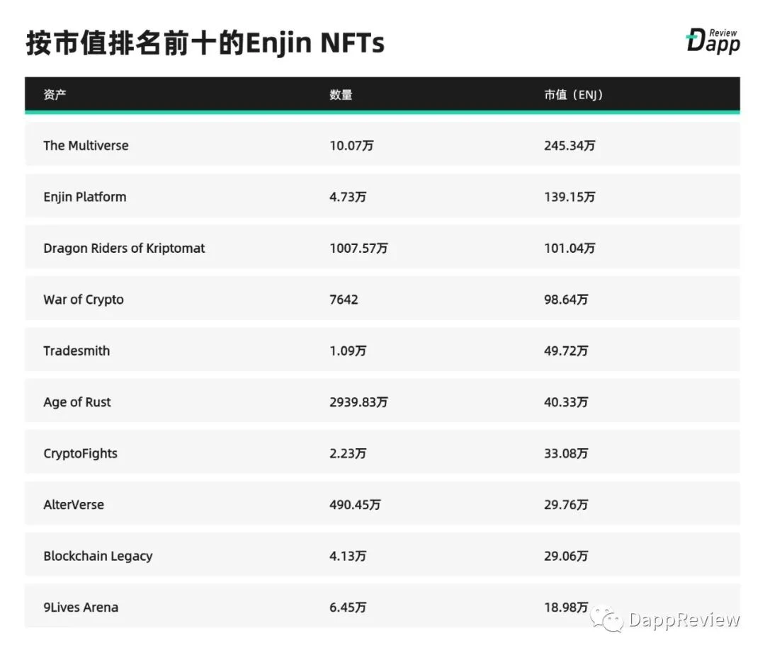 2019 Dapp市场报告