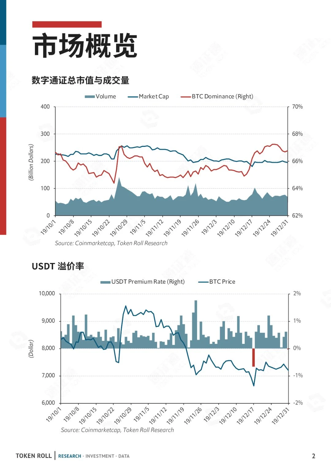 伊朗中东危局，BTC迎开门红