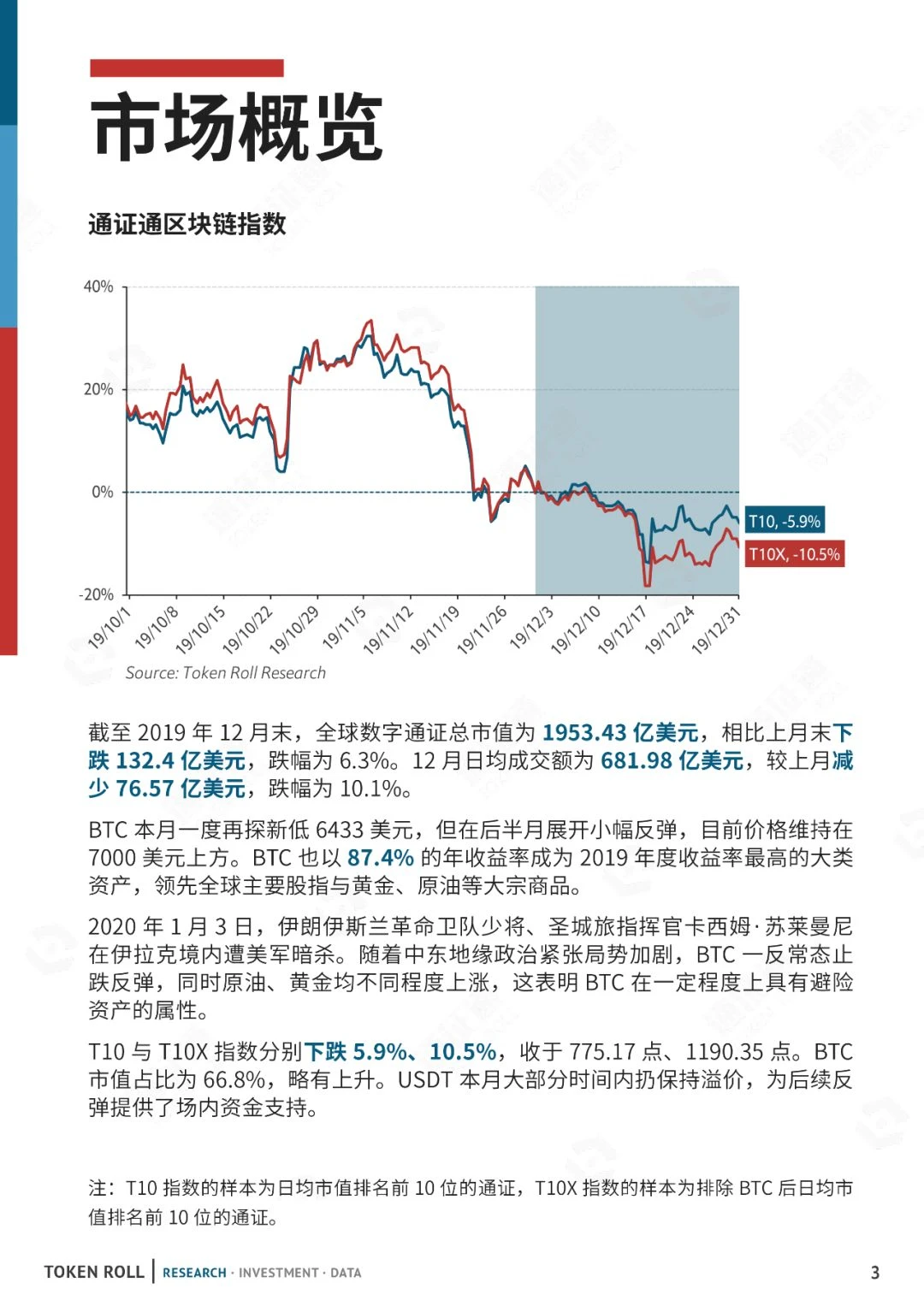 伊朗中东危局，BTC迎开门红