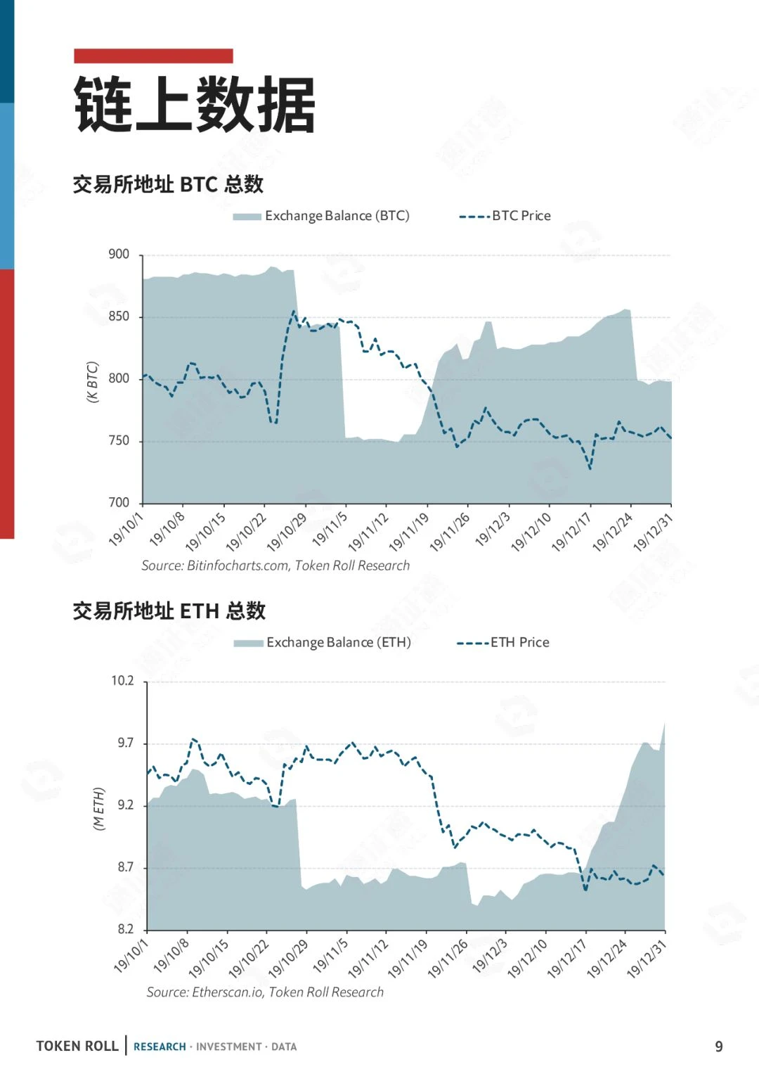 伊朗中东危局，BTC迎开门红