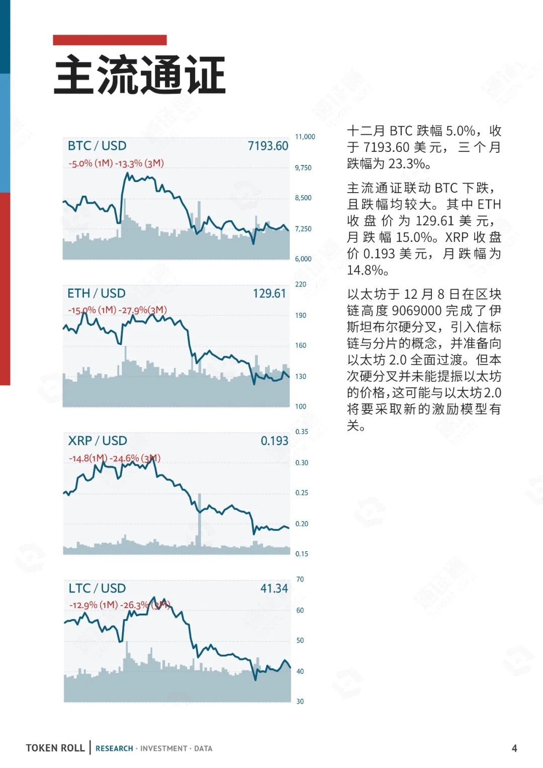 伊朗中东危局，BTC迎开门红