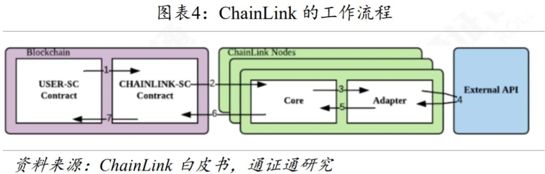 预言机：区块链与外界沟通的桥梁