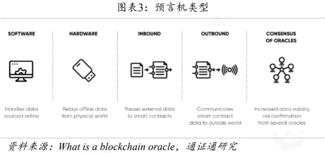 预言机：区块链与外界沟通的桥梁