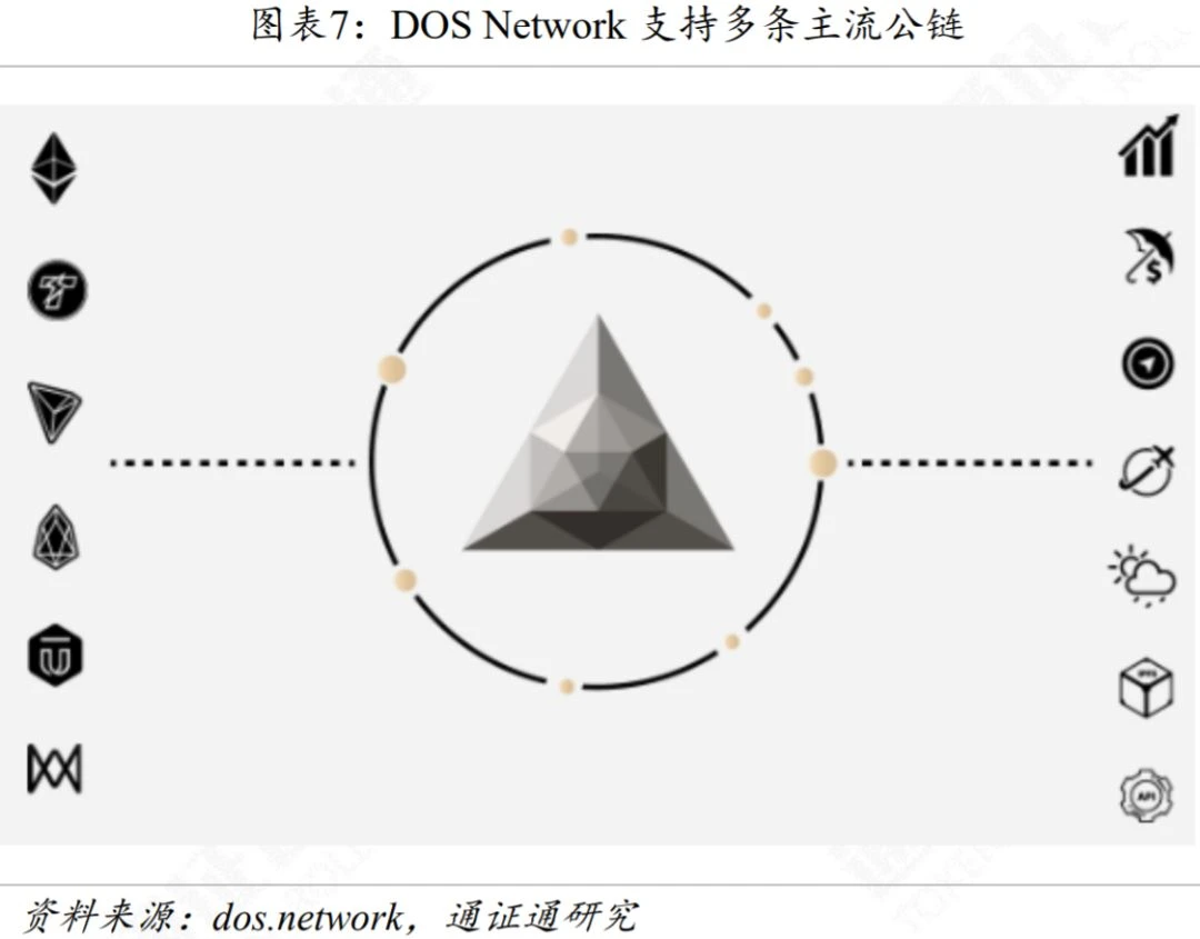 预言机：区块链与外界沟通的桥梁