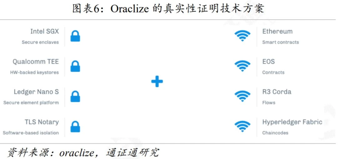 预言机：区块链与外界沟通的桥梁