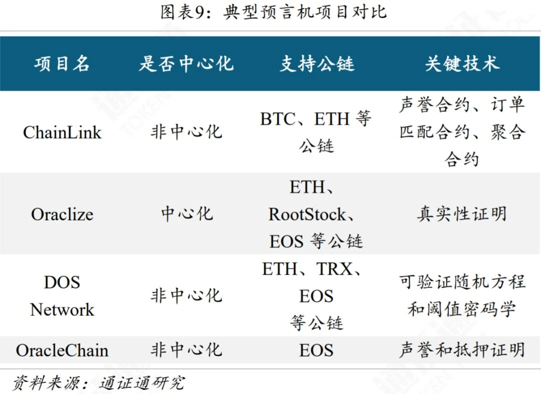 预言机：区块链与外界沟通的桥梁