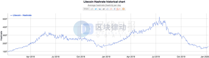 星球日报 | 扎克伯格2030年愿景中未提及Libra​；Voice任命福布斯高管为CEO