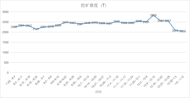 ETH周报 | 以太坊2.0已发布第0阶段代码规范；与比特币相比以太坊可能被低估（1.6-1.12）