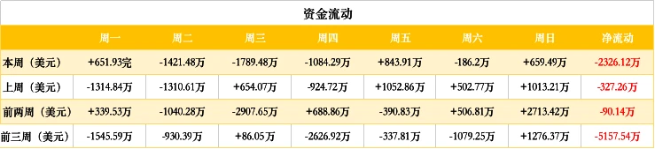 ETH周报 | 以太坊2.0已发布第0阶段代码规范；与比特币相比以太坊可能被低估（1.6-1.12）