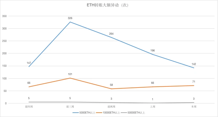 ETH周报 | 以太坊2.0已发布第0阶段代码规范；与比特币相比以太坊可能被低估（1.6-1.12）