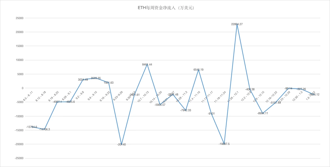 ETH周报 | 以太坊2.0已发布第0阶段代码规范；与比特币相比以太坊可能被低估（1.6-1.12）