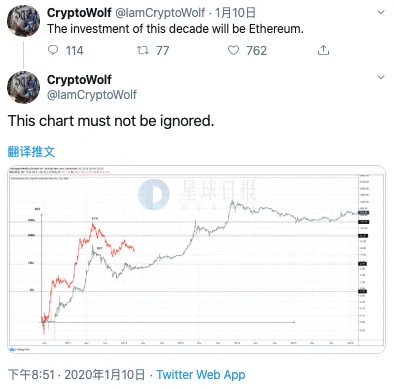 ETH周报 | 以太坊2.0已发布第0阶段代码规范；与比特币相比以太坊可能被低估（1.6-1.12）