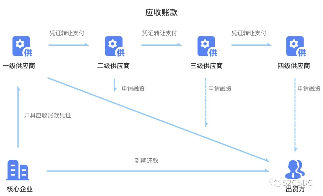 区块链产业集中爆发？看清这八个方向让你稳站风口