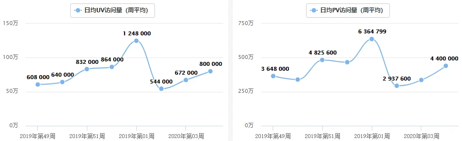 交易所周报 | CME比特币期货合约溢价明显；平台币市值两级分化愈发明显（1.27-2.2）