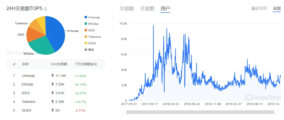交易所周报 | CME比特币期货合约溢价明显；平台币市值两级分化愈发明显（1.27-2.2）