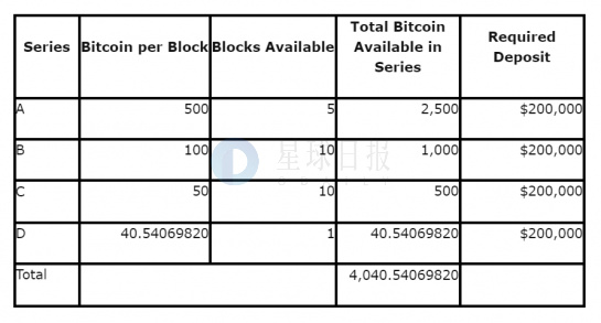 星球日报 | 美国法警将拍卖4000万美元的BTC；IOTA两创始人闹掰或对簿公堂