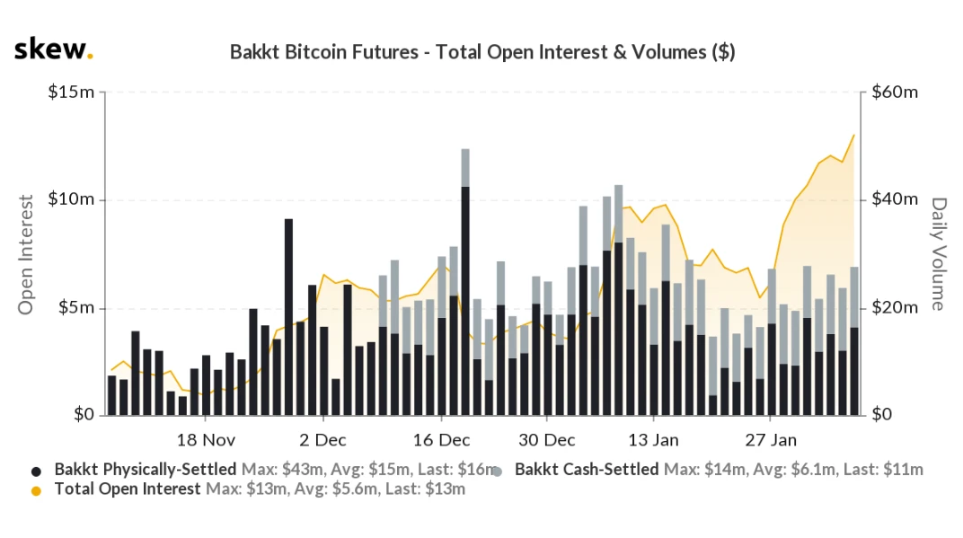 星球前线 | 母公司ICE信心满满：Bakkt是关键增长举措