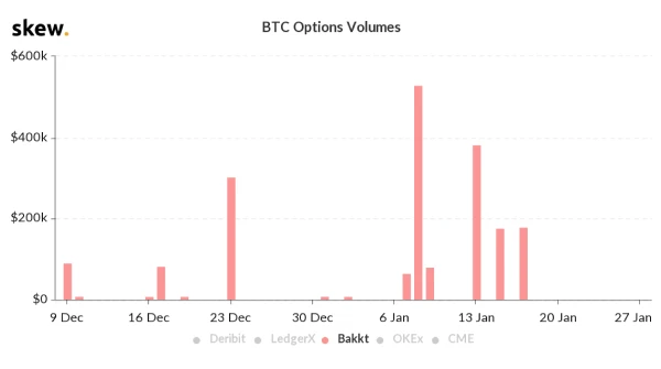 星球前线 | 母公司ICE信心满满：Bakkt是关键增长举措