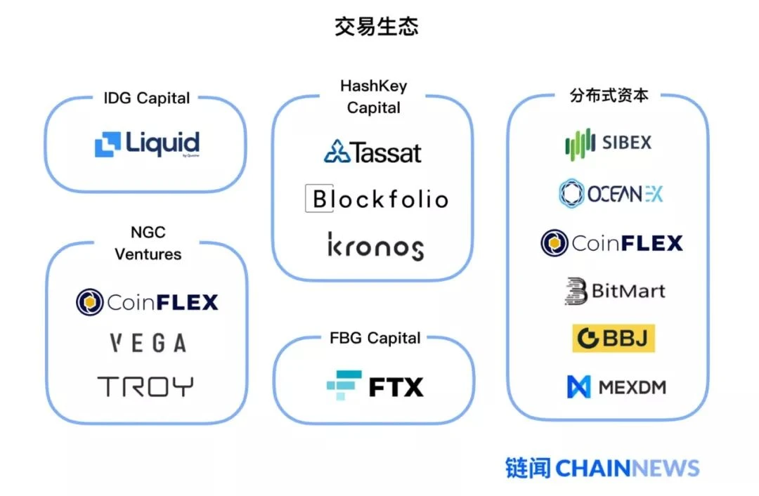 亚洲顶尖区块链风投最关注哪些领域？反正不是DeFi