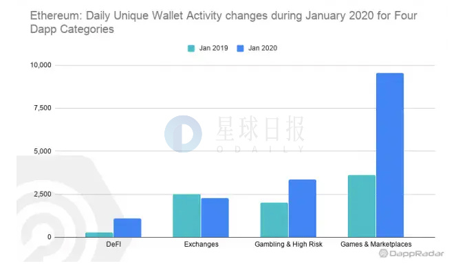 星球日报 | IOTA官方：Trinity钱包用户资金遭窃​；知情人士称Galaxy Digital1月份裁员15%