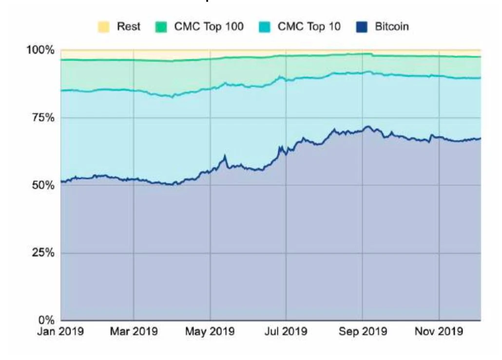 150多页PPT，全面总结加密货币世界发展现状
