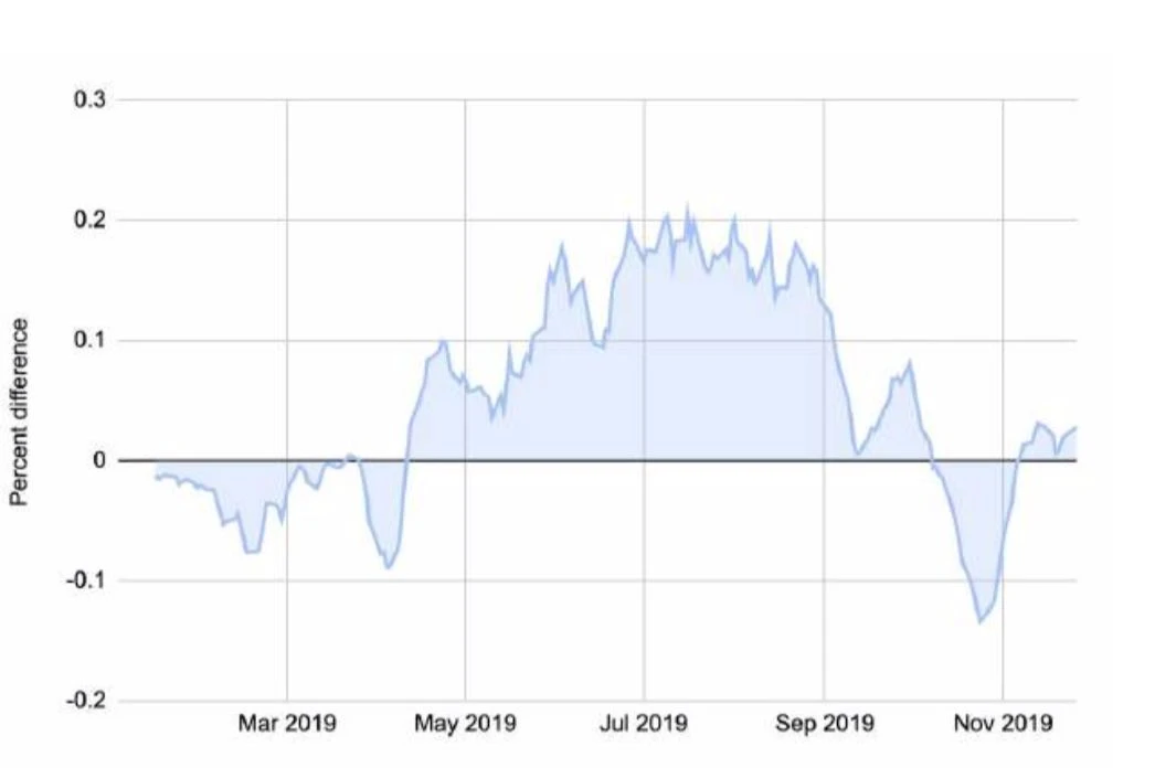 150多页PPT，全面总结加密货币世界发展现状