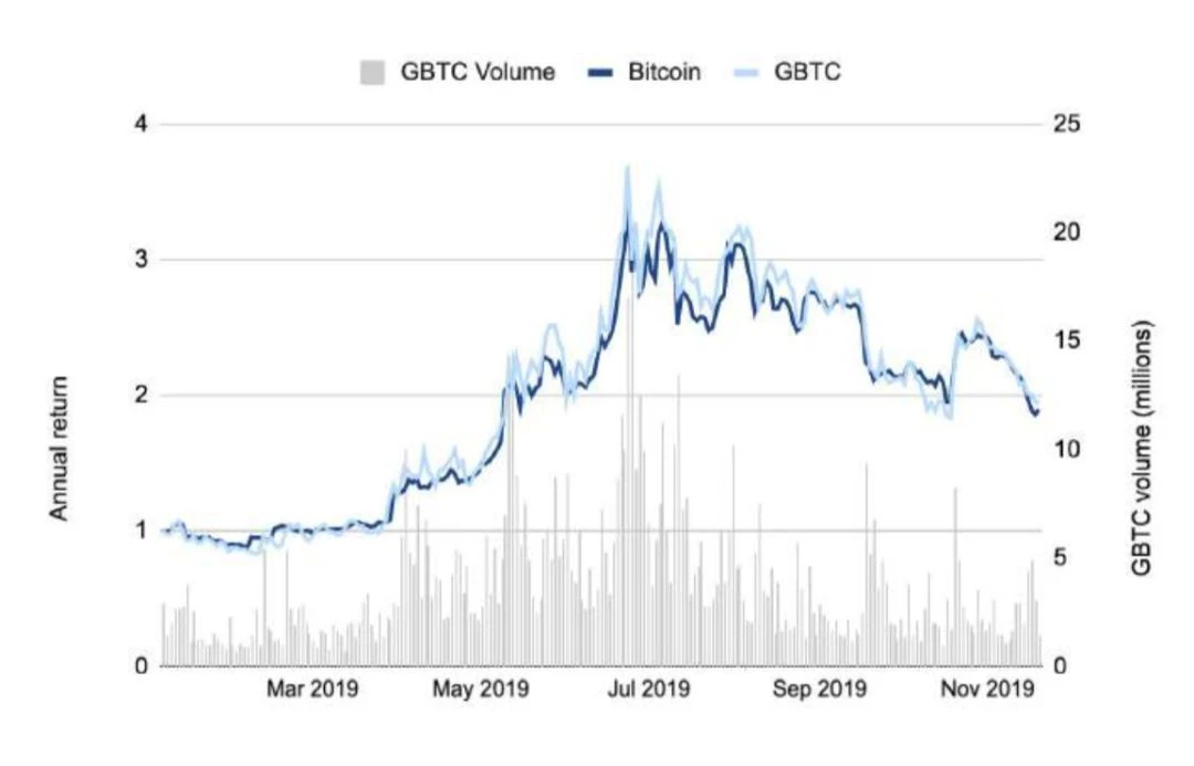 150多页PPT，全面总结加密货币世界发展现状