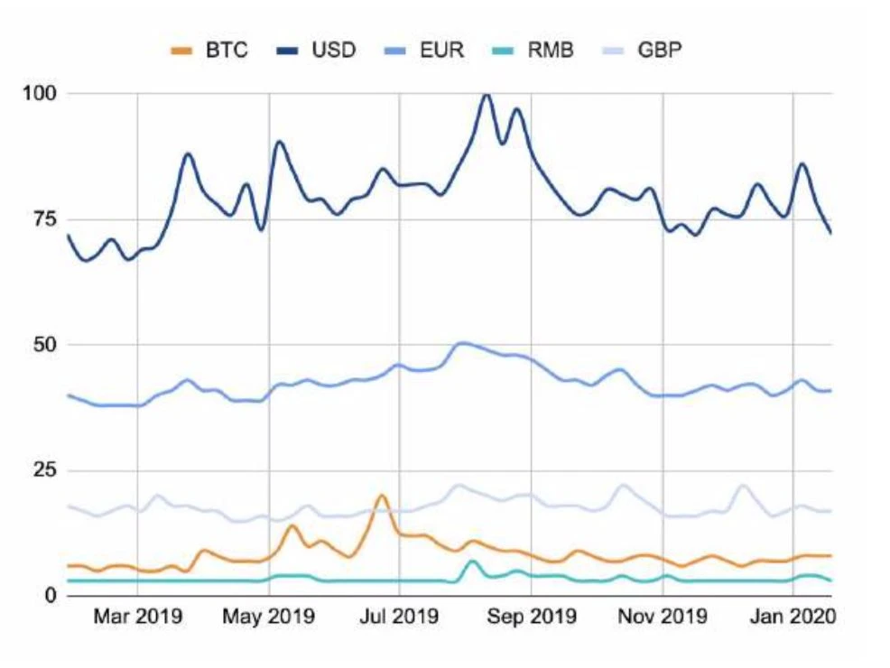 150多页PPT，全面总结加密货币世界发展现状