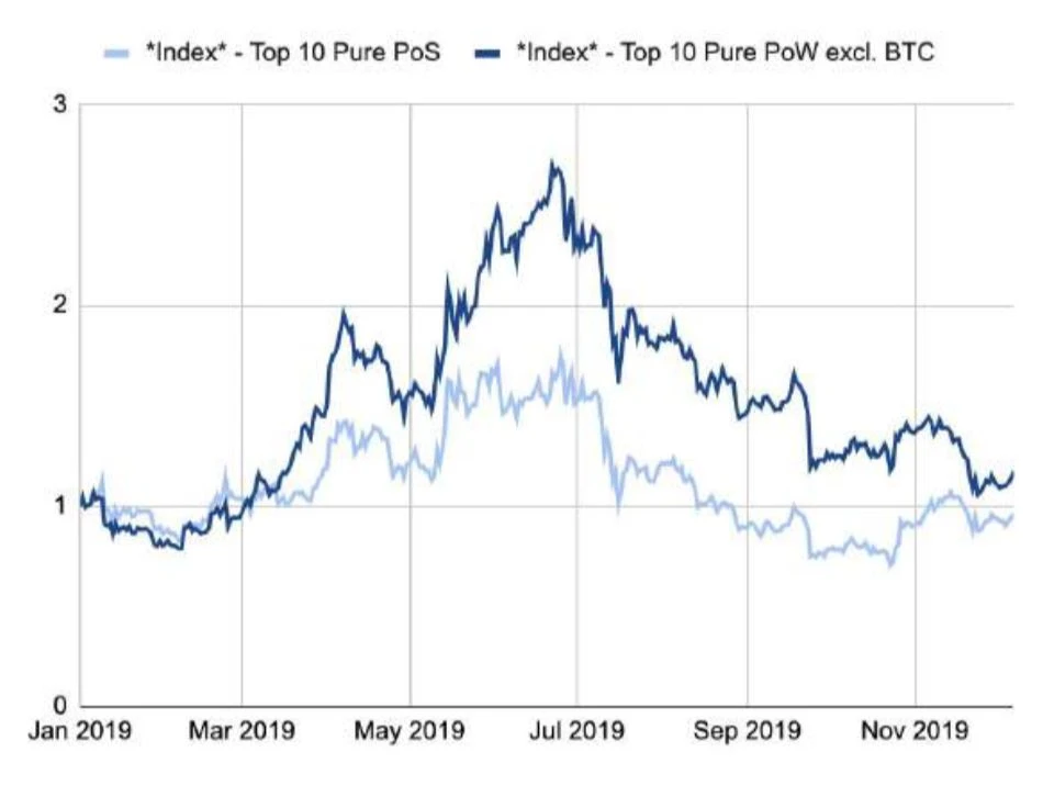 150多页PPT，全面总结加密货币世界发展现状