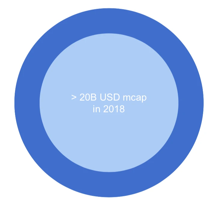 150多页PPT，全面总结加密货币世界发展现状